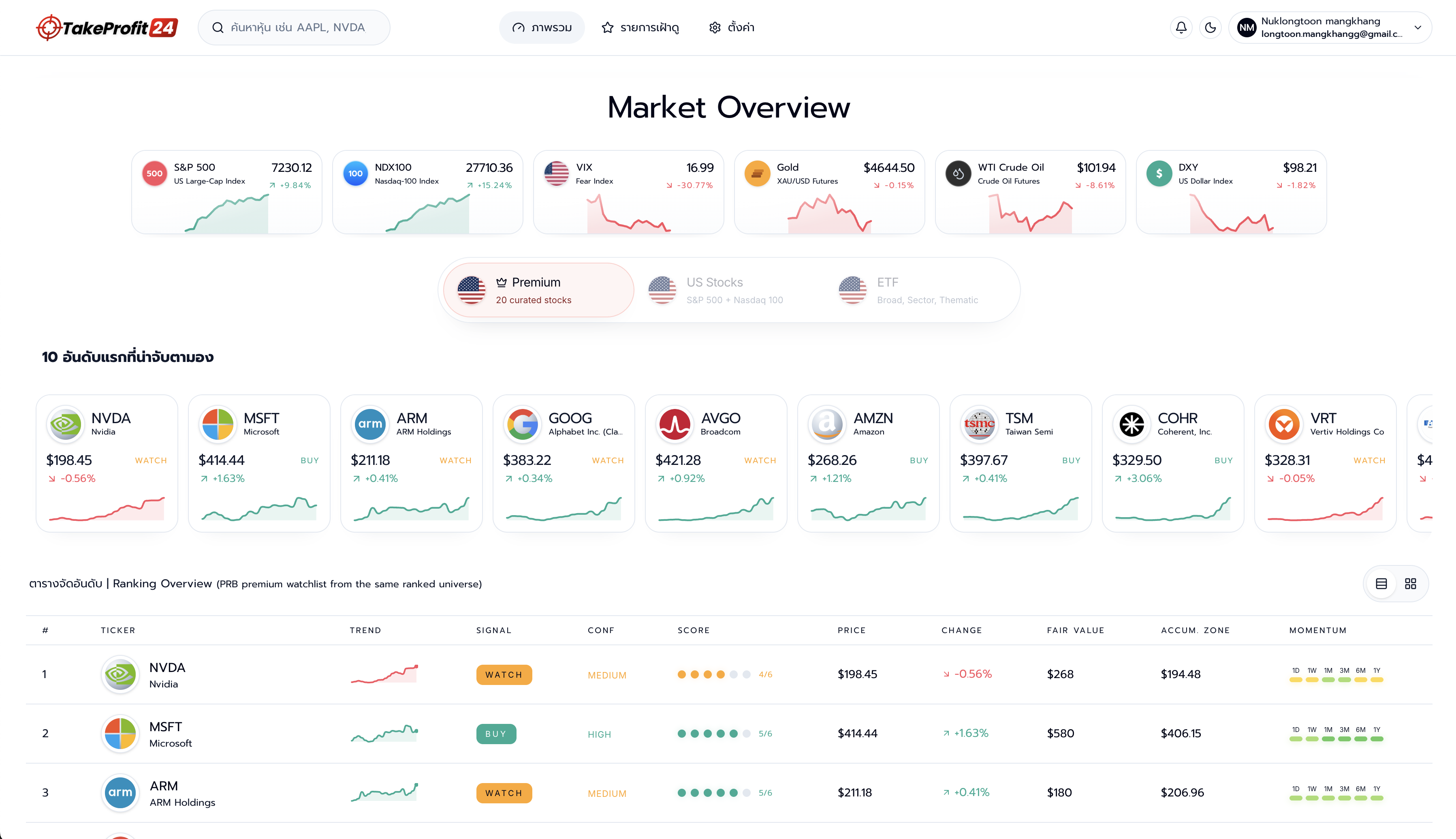 Dashboard preview on desktop