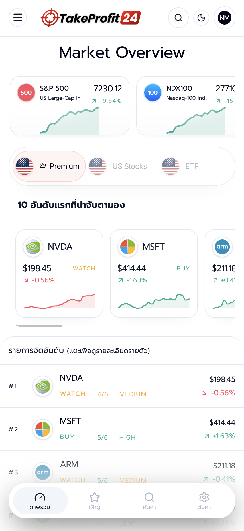 Dashboard preview on mobile